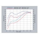 S&S, 514 camshaft