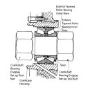 Lang, sprocket shaft bearing end-play tool