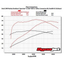 S&S 883-1200 Big Bore Zylinder Tuning Kit für Harley XL Sportster 86-21 silber