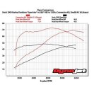 883-1200 BIG BORE S&S Zylinder Tuning Kit für Harley XL Sportster 86-21 schwarz