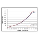 S&S Super G Vergaser schwarz + 7% mehr Flow
