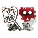 Feuling, HP+ oiling system kit for Twin Cam