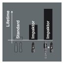 Wera 1/4" bit for Pozidriv screws Impaktor PZ1