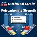 National Cycle Gee Bee 4" Windschutzscheibe für Harley FLHT FLHX 14-24