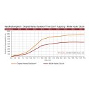 Müller Power Clutch Hydro Kupplungserleichterung für Harley Twin Cam 13-16