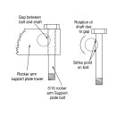 DK Custom Rocker Locker kit für Harley XL Sportster 07-20