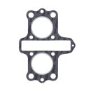 Athena, Cylinder head gasket