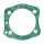 Athena, Cylinder base gasket