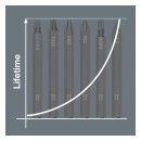 Wera Slotted bit for Impact screwdriver 0.8