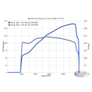Star Racing 30/30 Nockenwelle für Harley Milwaukee Eight Motoren .485" ME17-UP