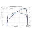 Star Racing F35A cam .572" ME17-UP