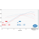 Qualifier 2-1 Exhaust system RE650 RACE