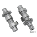 REDSHIFT TC99-06 575TC G/D CAMS