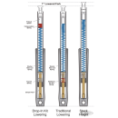 PS Drop in fork loweringkit XL88-UP
