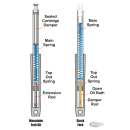 Monotube fork kit FLH/T97-13 Stock