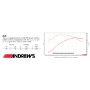 Andrews 465B M8 Nockenwelle .464"/.460" valve lift