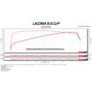 Andrews M485 Nockenwelle für Harley M8 Motoren 17-25