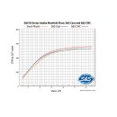 S&S 55mm CNC Performance Aluminium Ansaugkrümmer schwarz für Harley M8 17-24