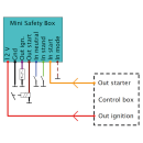 Mini Safety Box