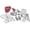 Feuling Race Series Nockenwellen Kit für harley Twin...