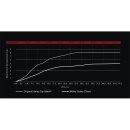 Müller Hydro Clutch Kupplungserleiterung für Harley V-Rod 02-17